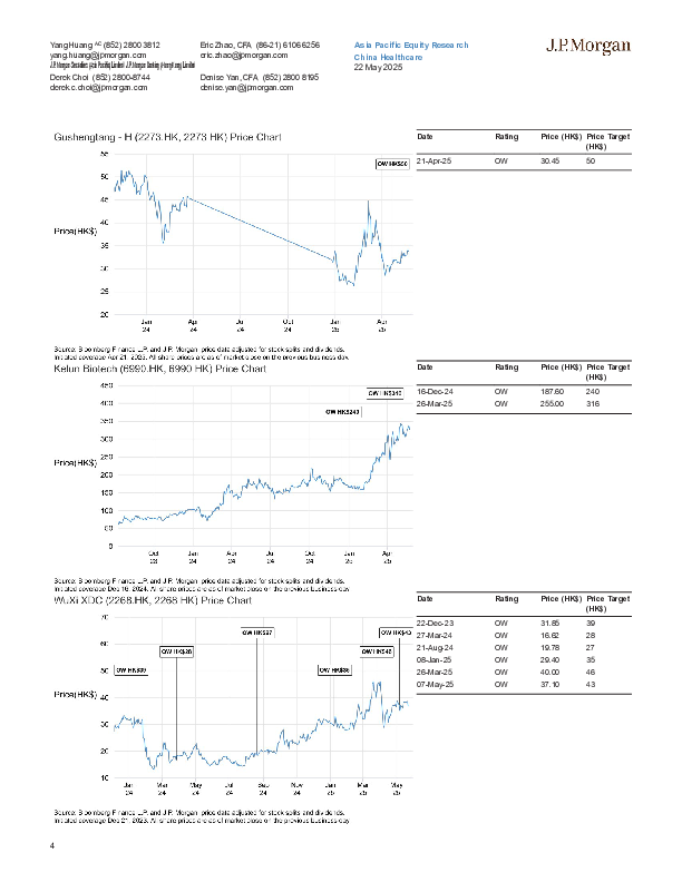 中国医疗保健:2025年全球中国峰会-第一天要点